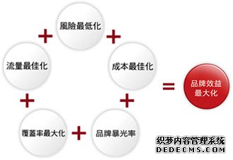 整站优化服务的好处