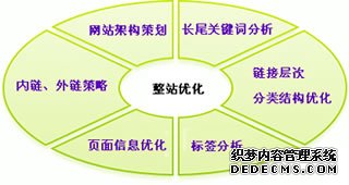 整站优化服务方案